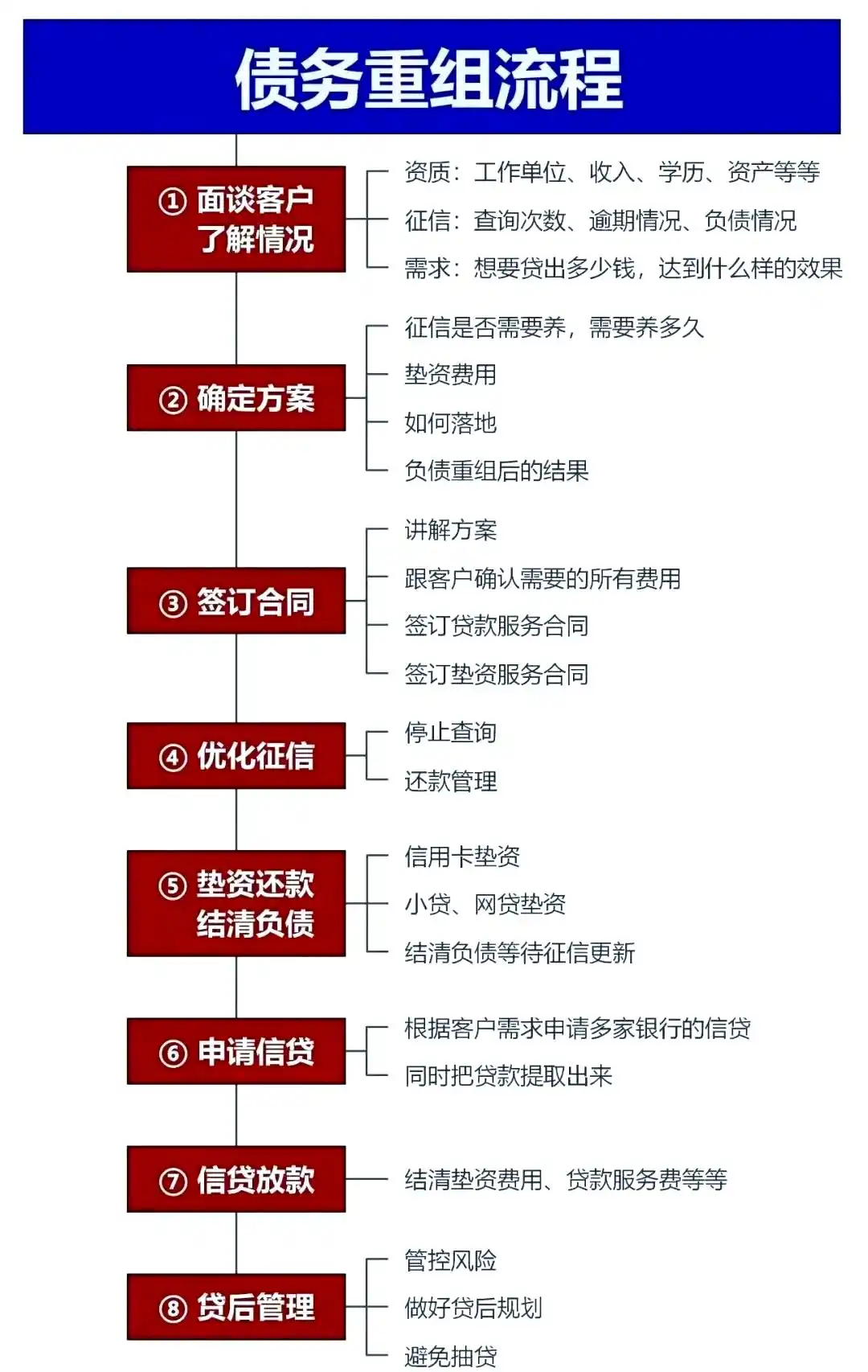 在沁水，中小企业也可以债务重组吗？
